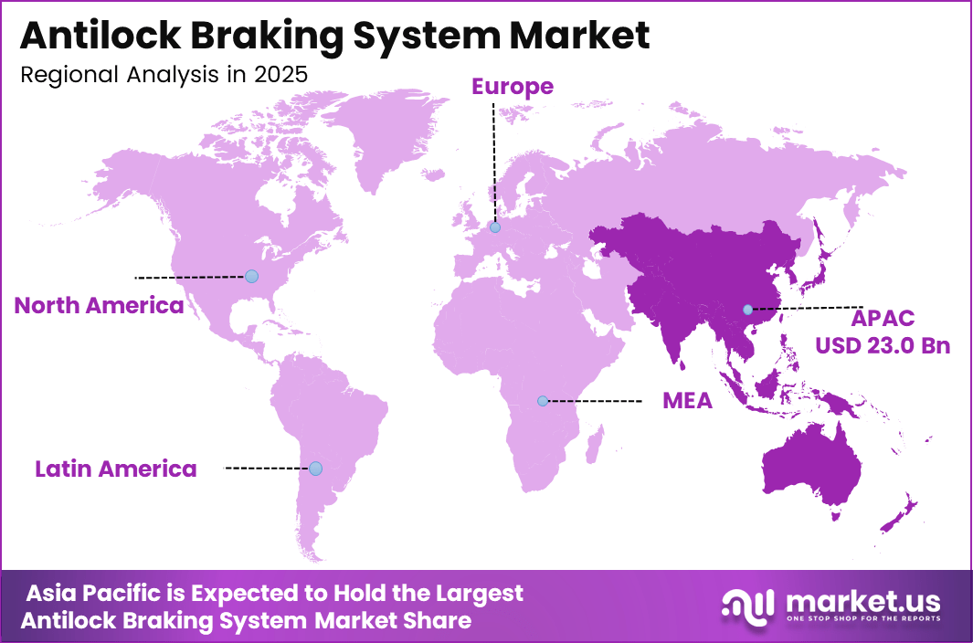 Antilock Braking System Market region