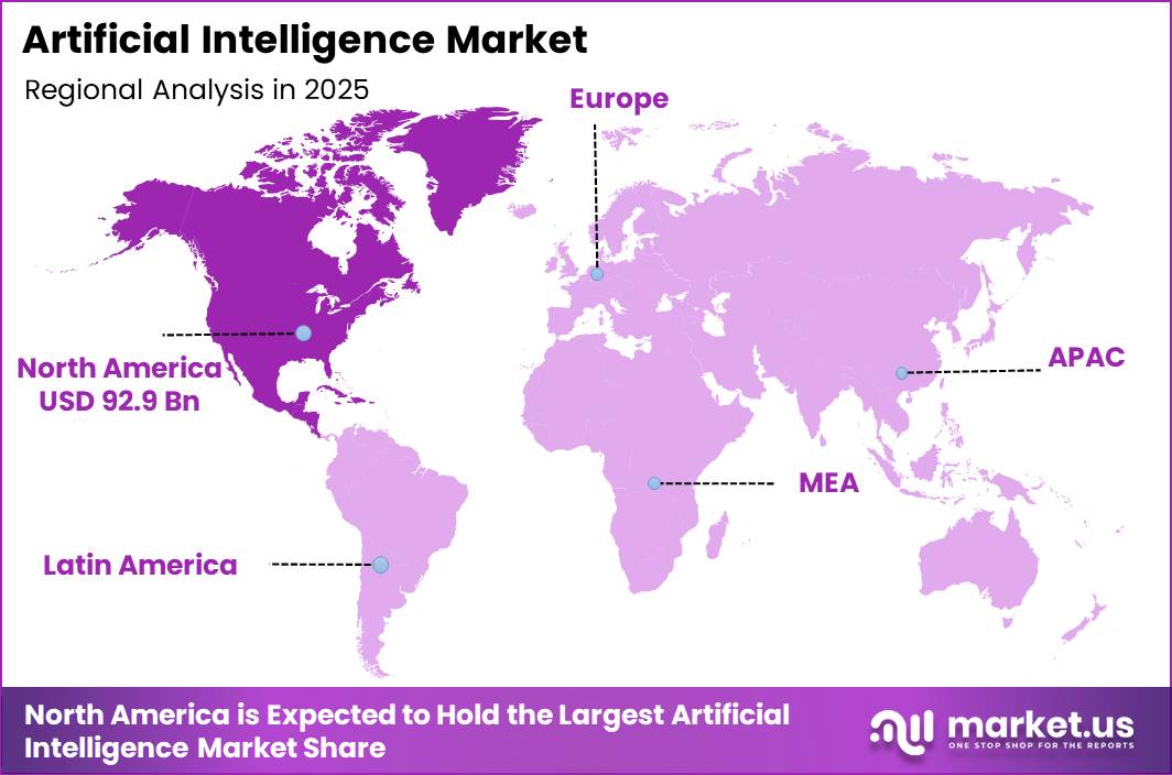 Artificial Intelligence Market Regional Revenue Forecast Chart