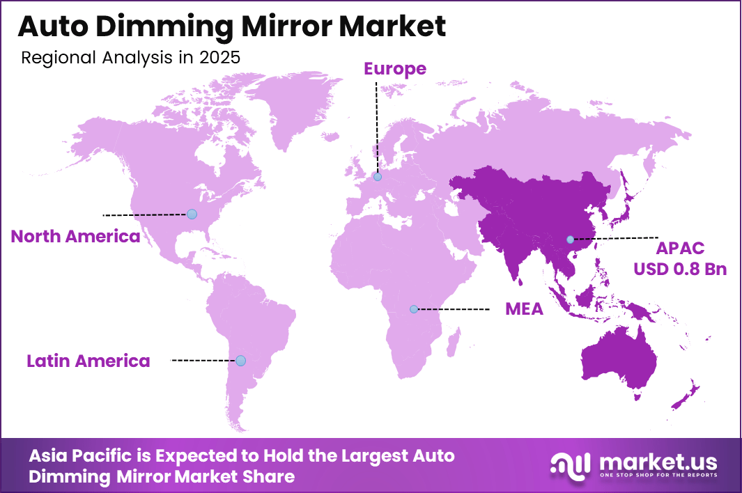 Auto Dimming Mirror Market Region