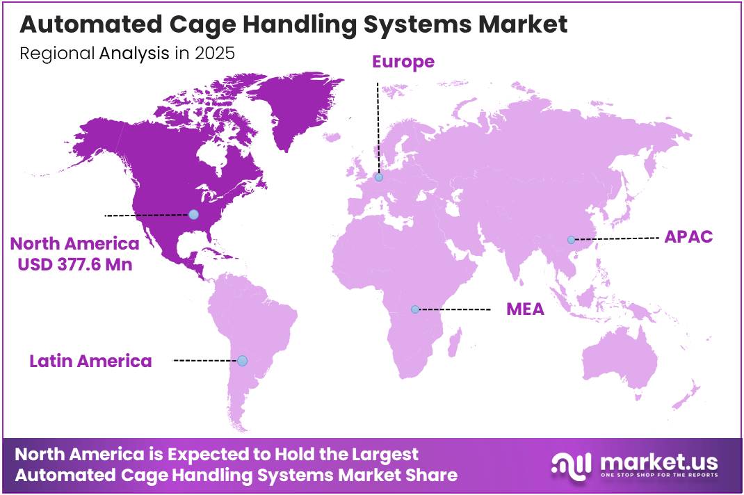 Automated Cage Handling Systems Market Regional Analysis