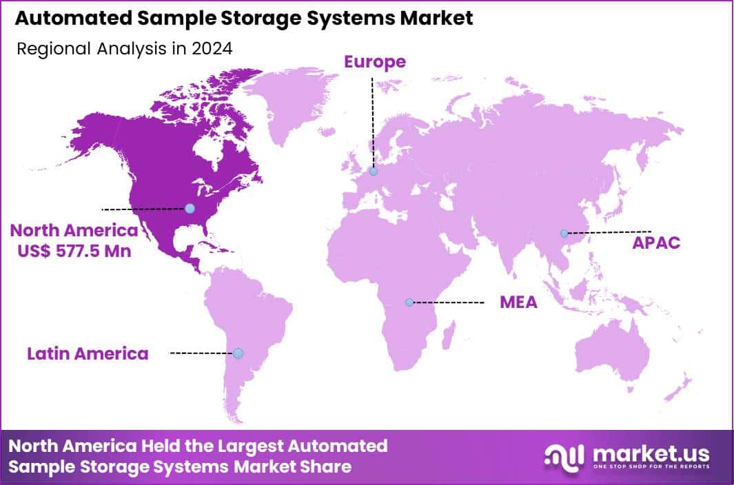 Automated Sample Storage Systems Market Region