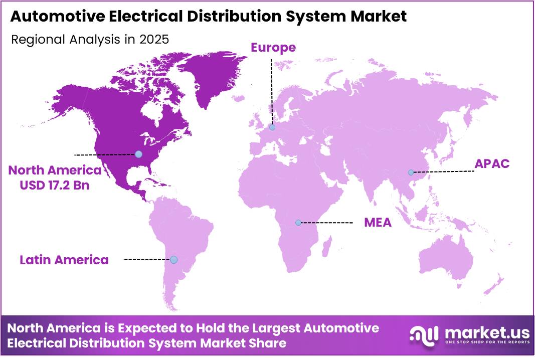 Automotive Electrical Distribution System Market Regional Analysis