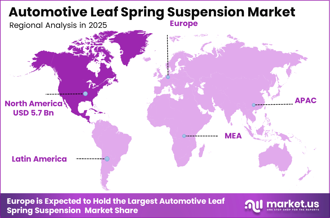 Automotive Leaf Spring Suspension Market Size
