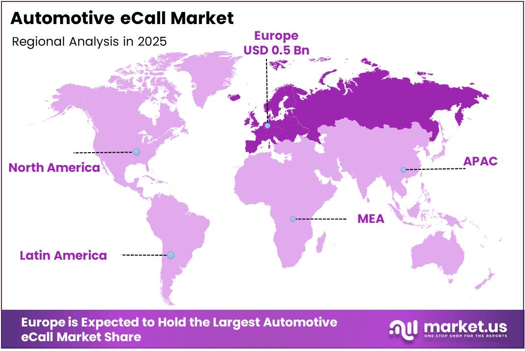 Automotive eCall Market Regional Analysis