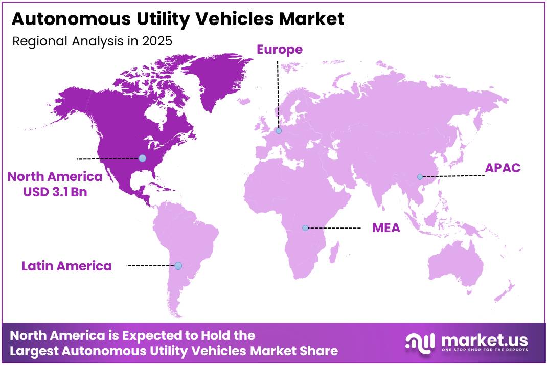 Autonomous Utility Vehicles Market Regional Analysis