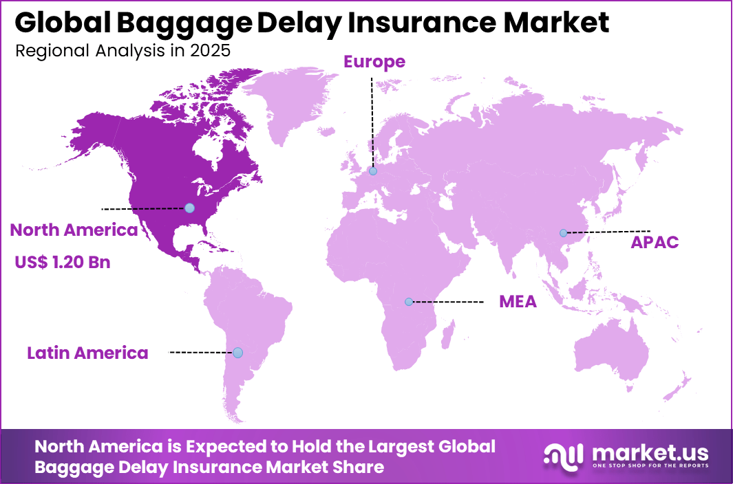 Baggage Delay Insurance Market Region