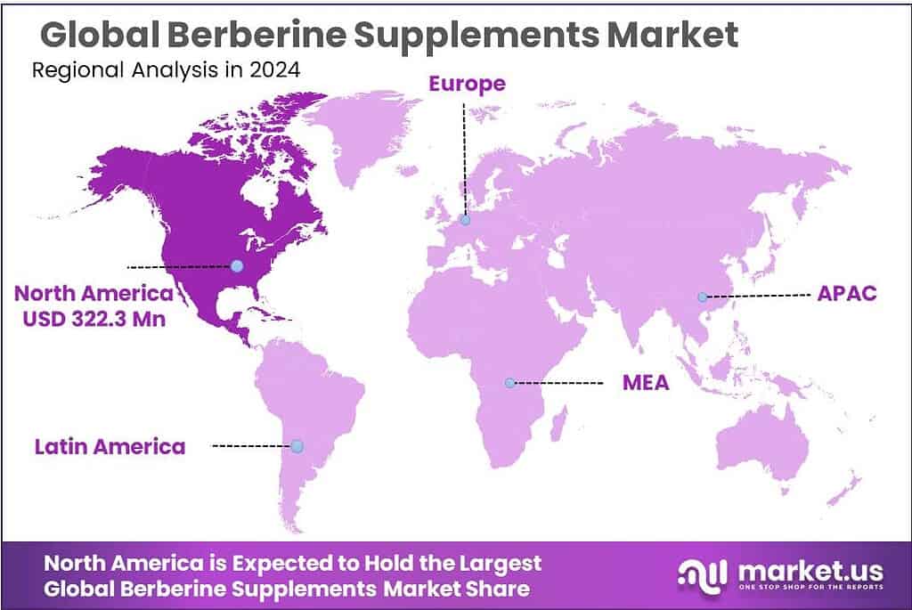 Berberine Supplements Market Regional Analysis