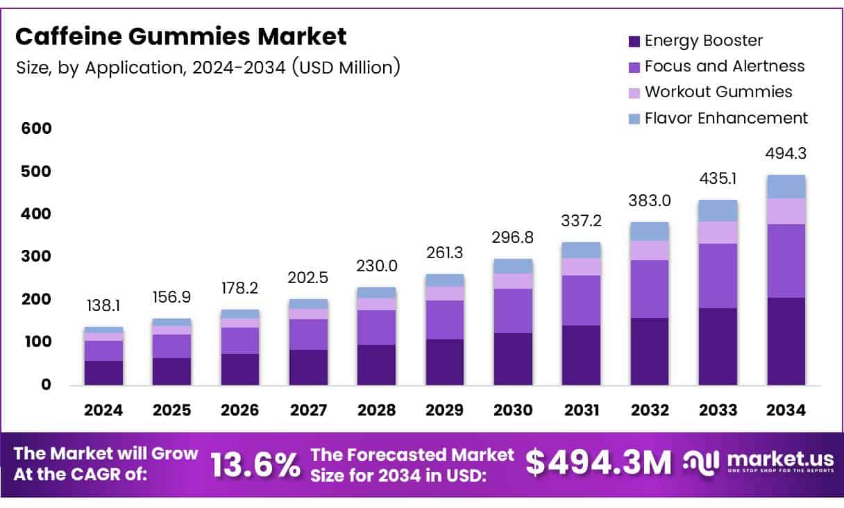 Caffeine-Gummies-Market-1.jpg