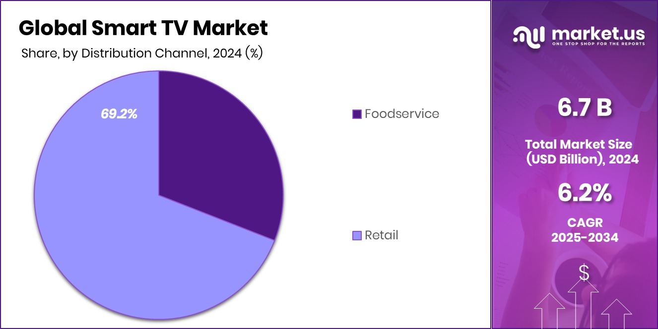 Cheese Sicks Market Share