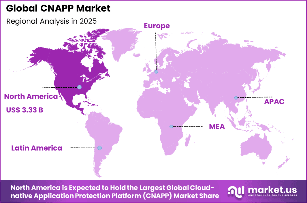 Cloud-native Application Protection Platform (CNAPP) Market Regional