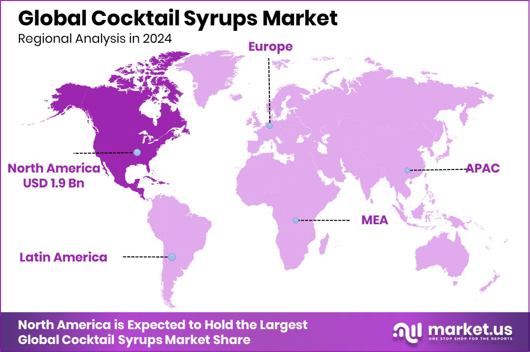 Cocktail Syrups Market Region