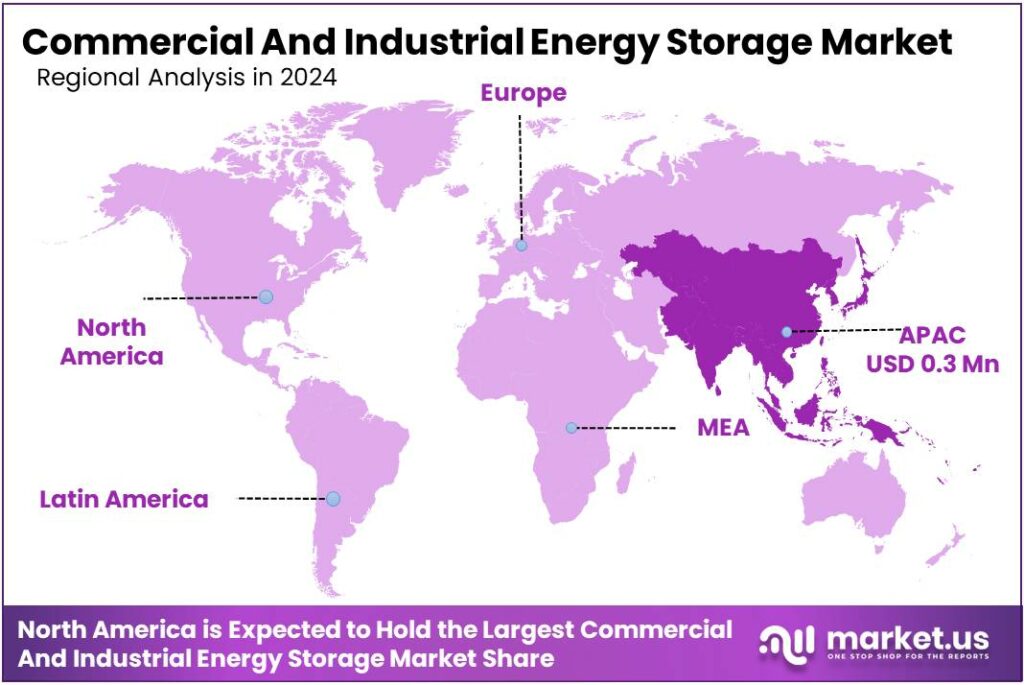 Commercial And Industrial Energy Storage Market Regional Analysis