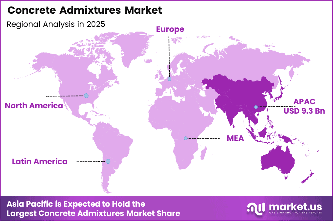Concrete Admixtures Market region