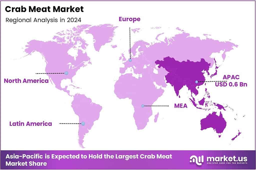 Crab Meat Market Region