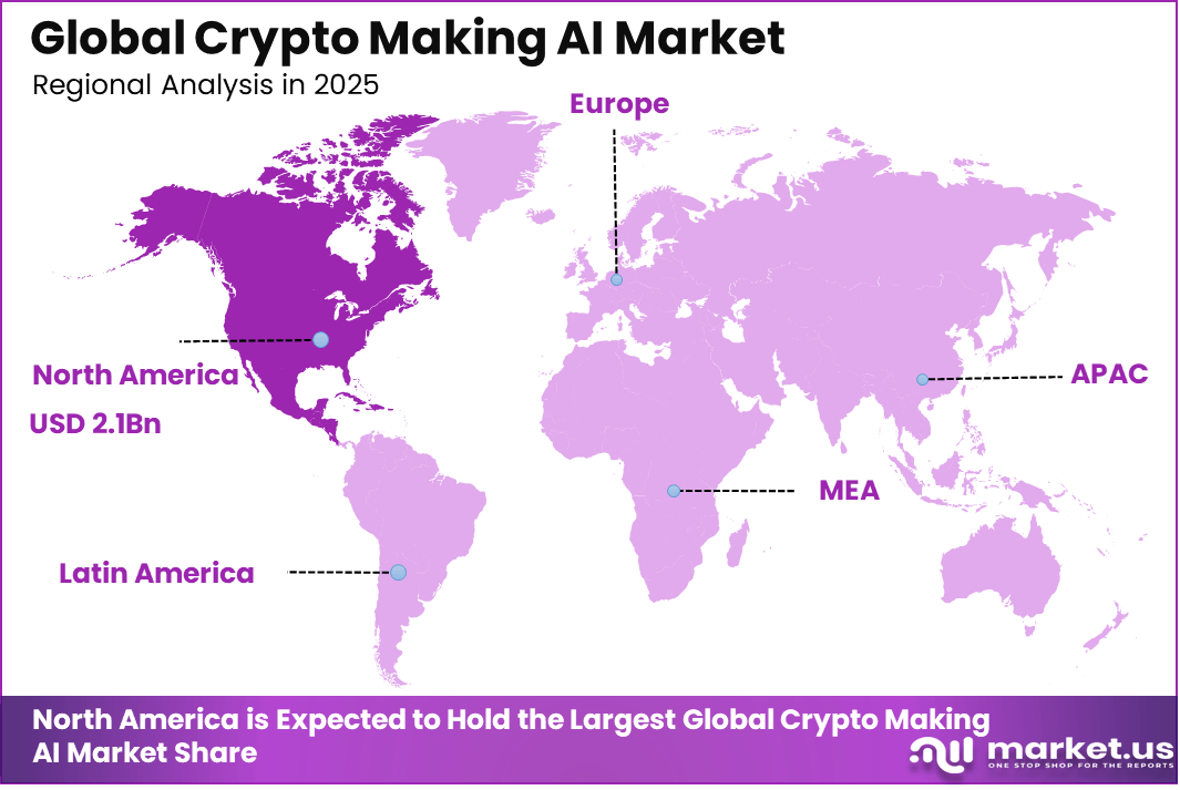 Crypto Making AI Market Region