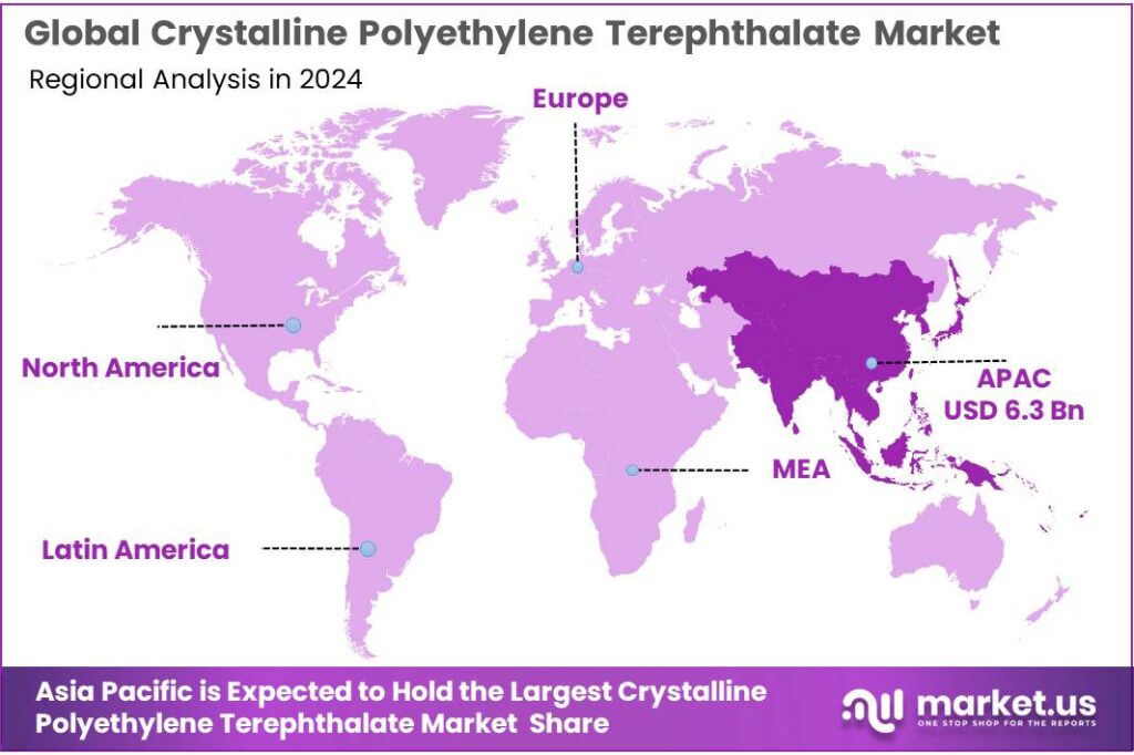 Crystalline Polyethylene Terephthalate Market Regional Analysis