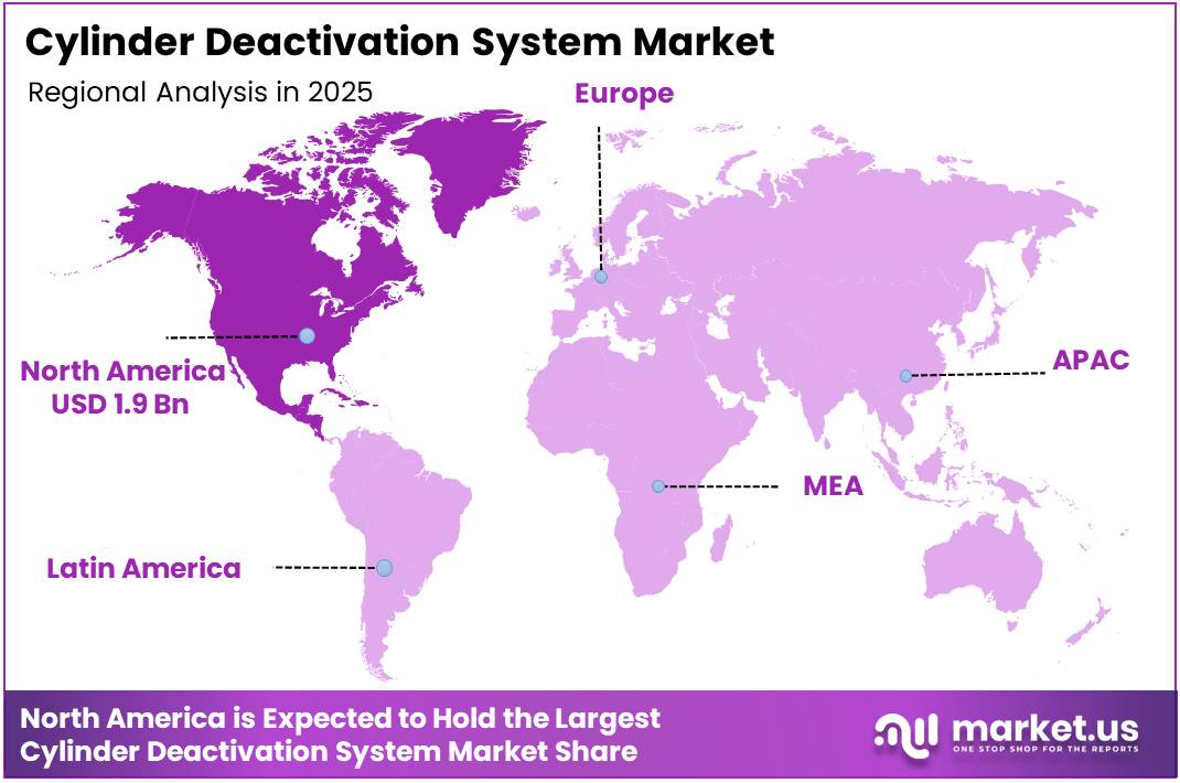 Cylinder Deactivation System Market Regional Analysis