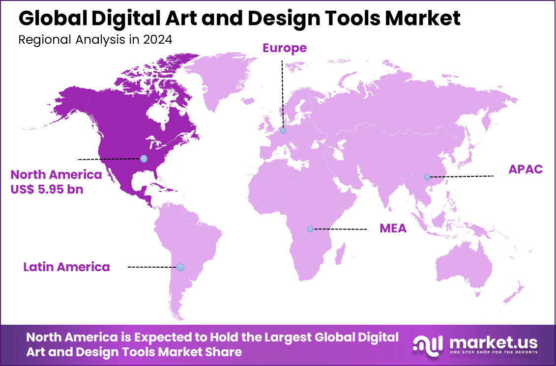 Digital Art and Design Tools Market Region