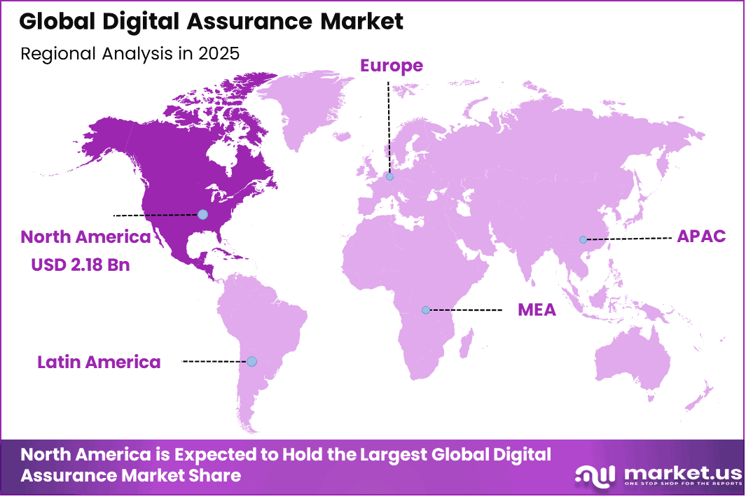 Digital Assurance Market Regional