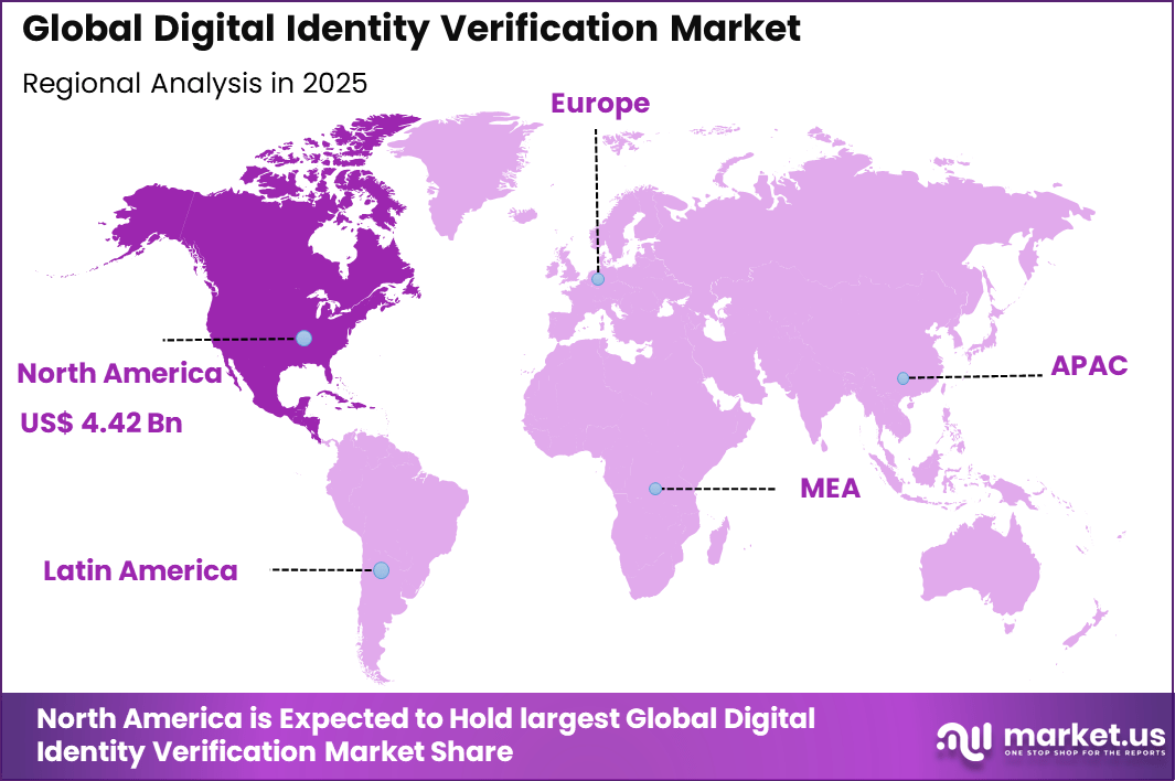 Digital Identity Verification Market Regional