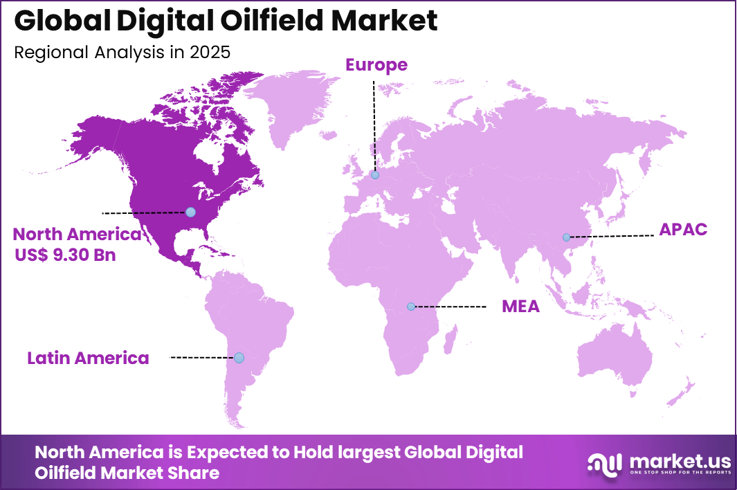 Digital Oilfield Market Region