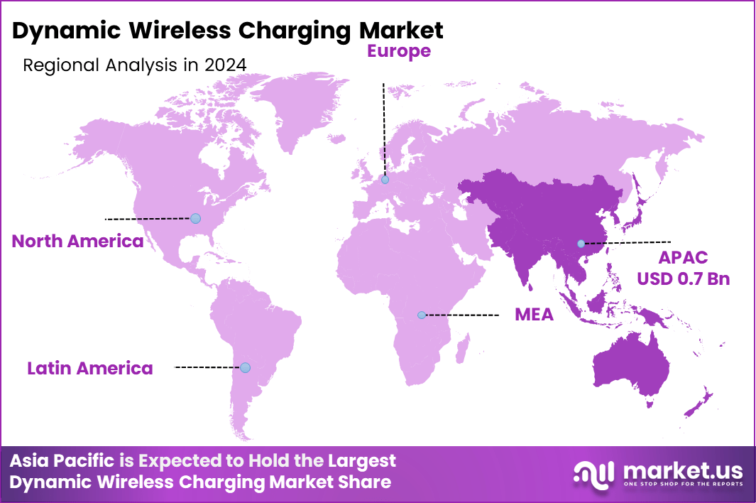 Dynamic Wireless Charging Market Region (1)