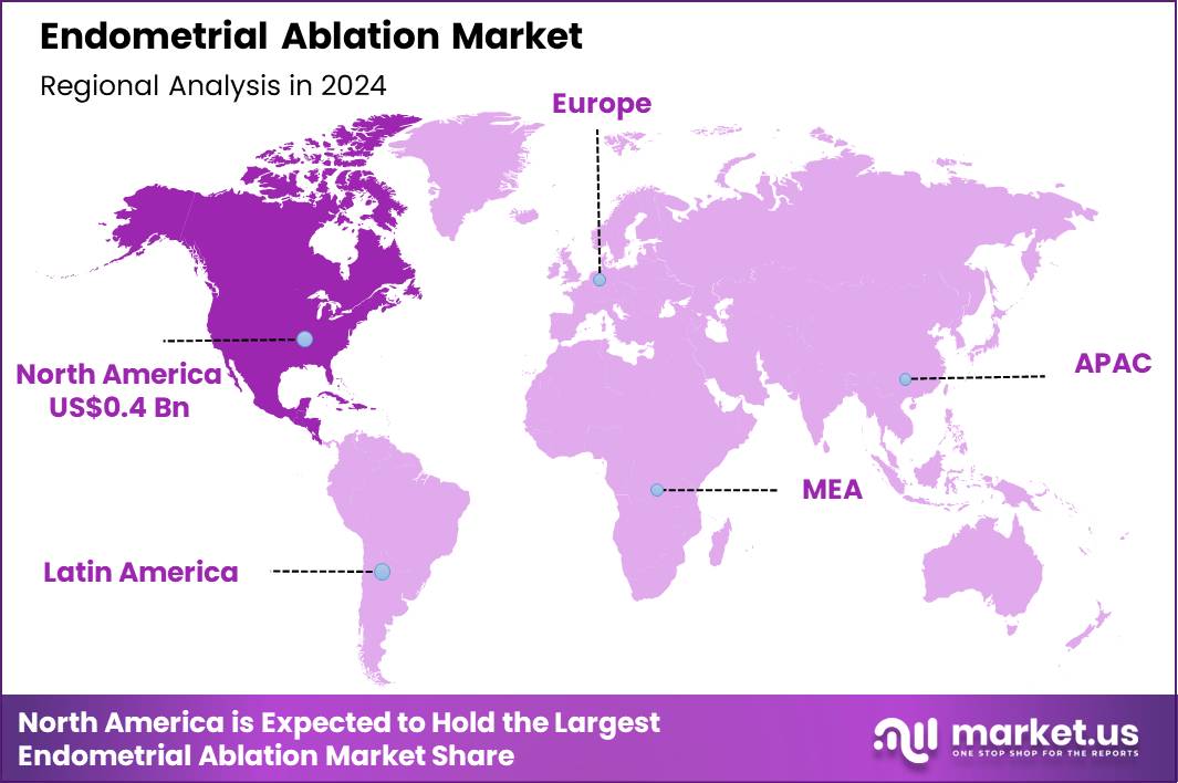 Endometrial Ablation Market Region