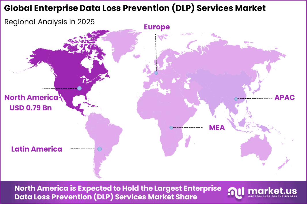 Enterprise Data Loss Prevention (DLP) Services Market Regional