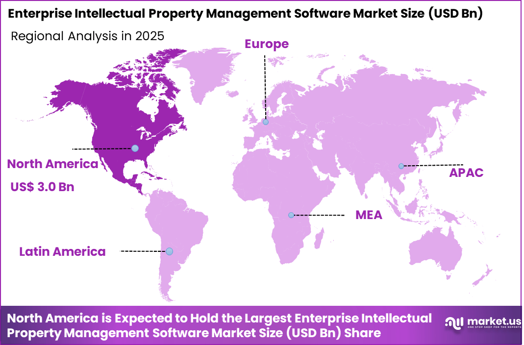 Enterprise Intellectual Property (IP) Management Software Market Region