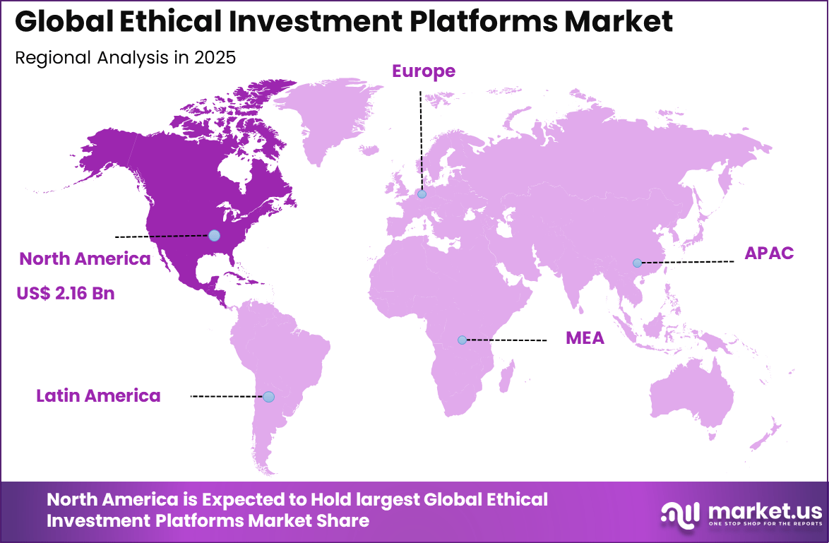 Ethical Investment Platforms Market Region