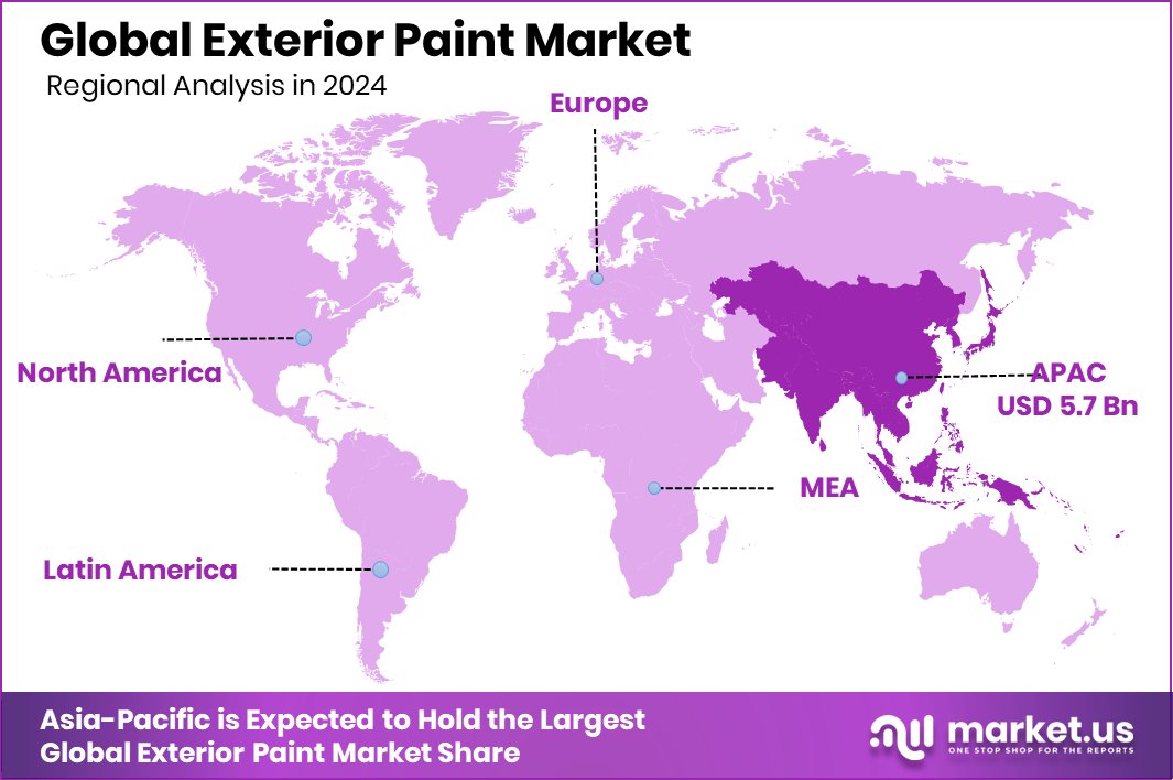Exterior Paint Market Region
