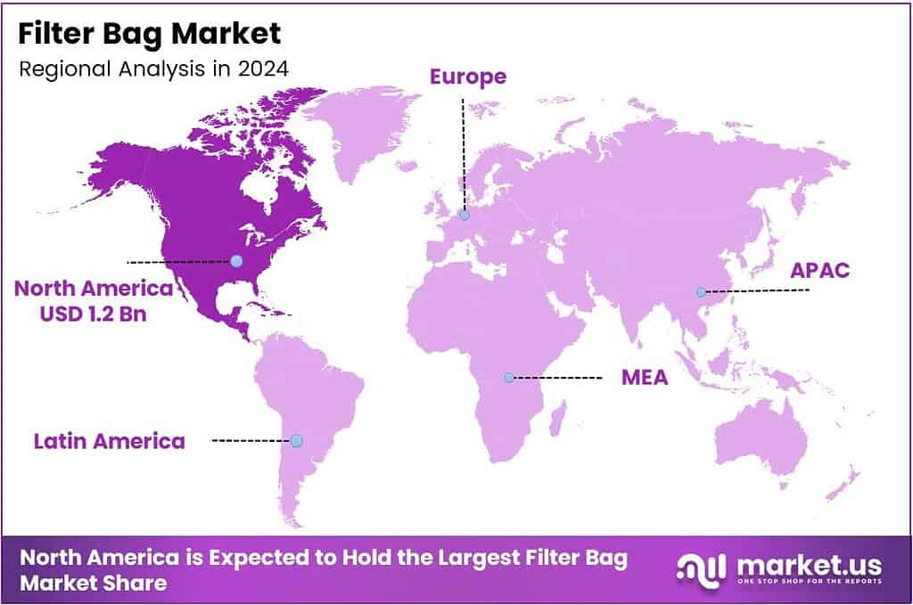 Filter Bag Market Region