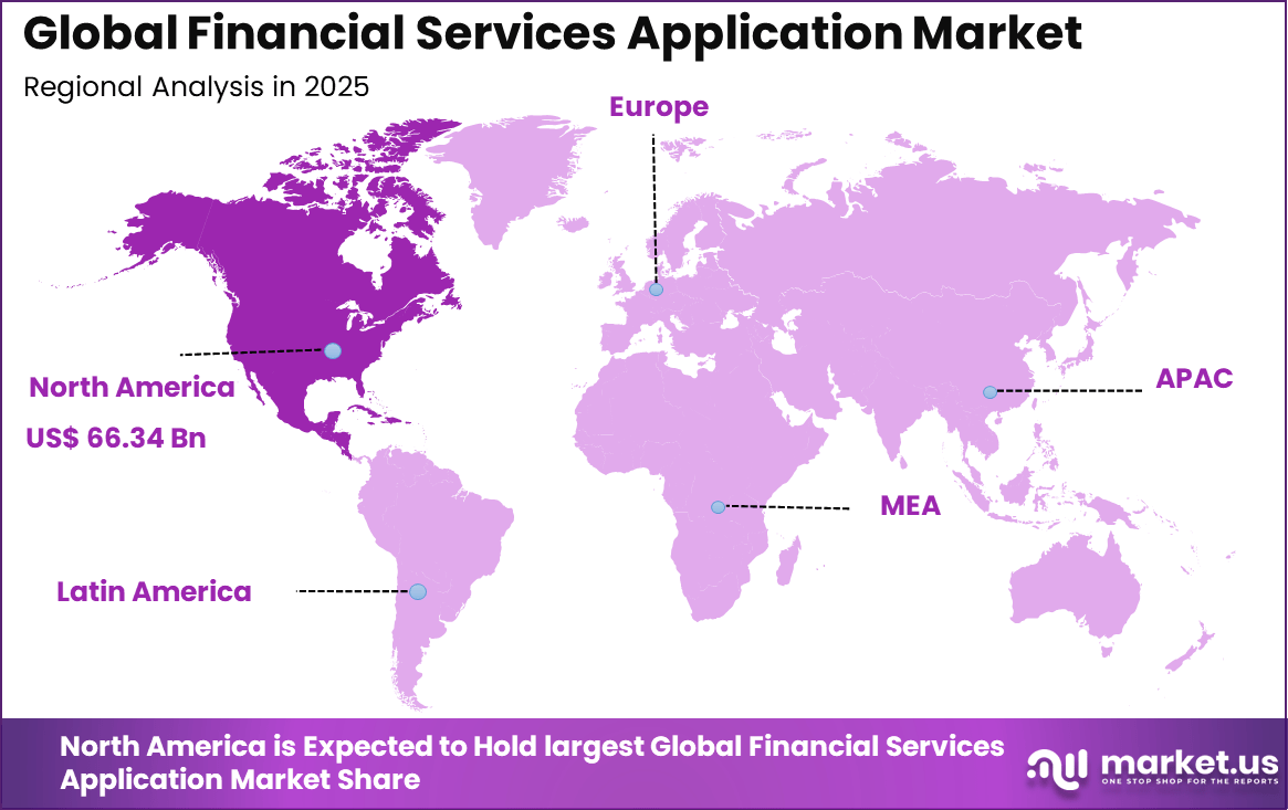 Financial Services Application Market Region