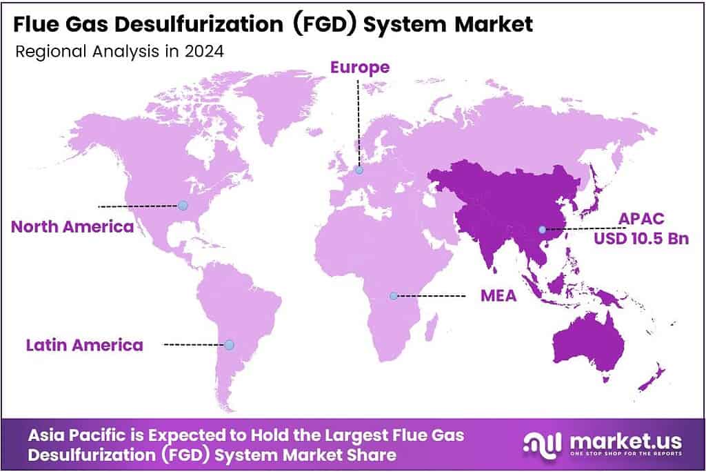 Flue Gas Desulfurization (FGD) System Market Region