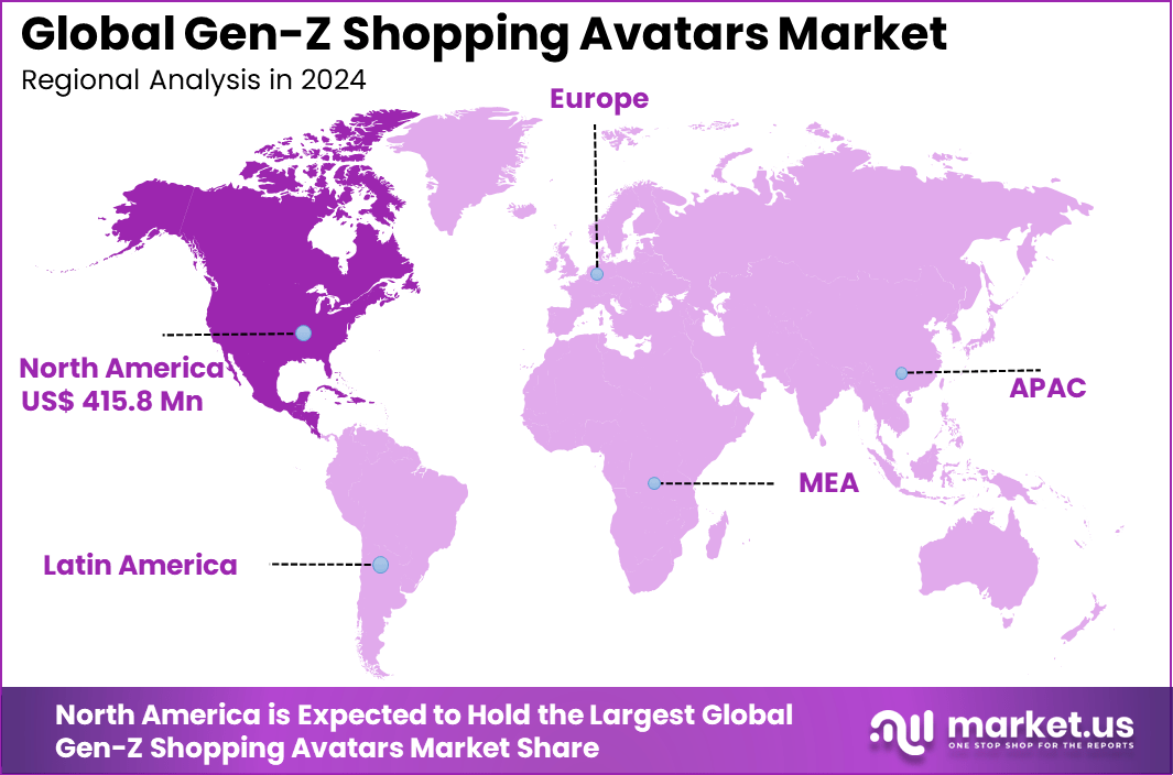 Gen-Z Shopping Avatars Market Region