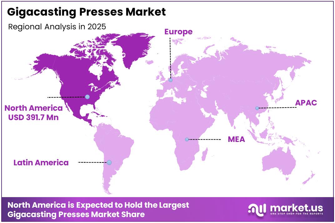 Gigacasting Presses Market Regional Analysis