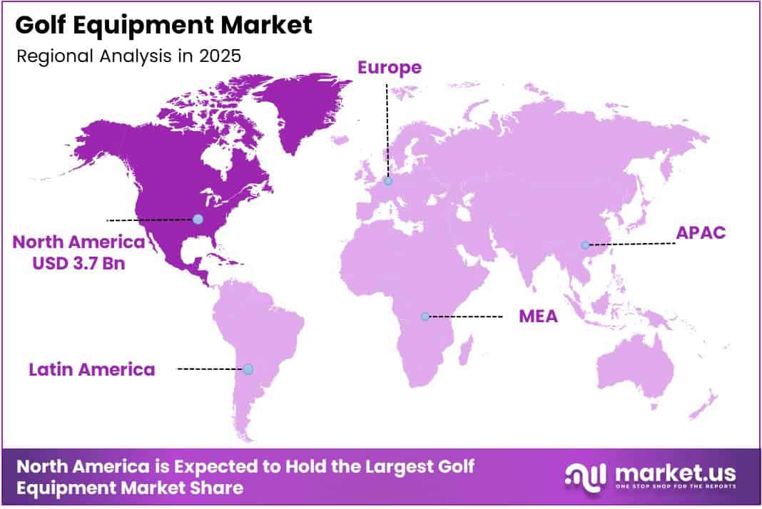Golf Equipment Market Regional Analysis