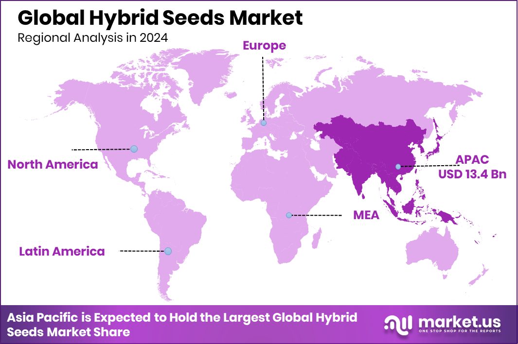 Hybrid Seeds Market Region
