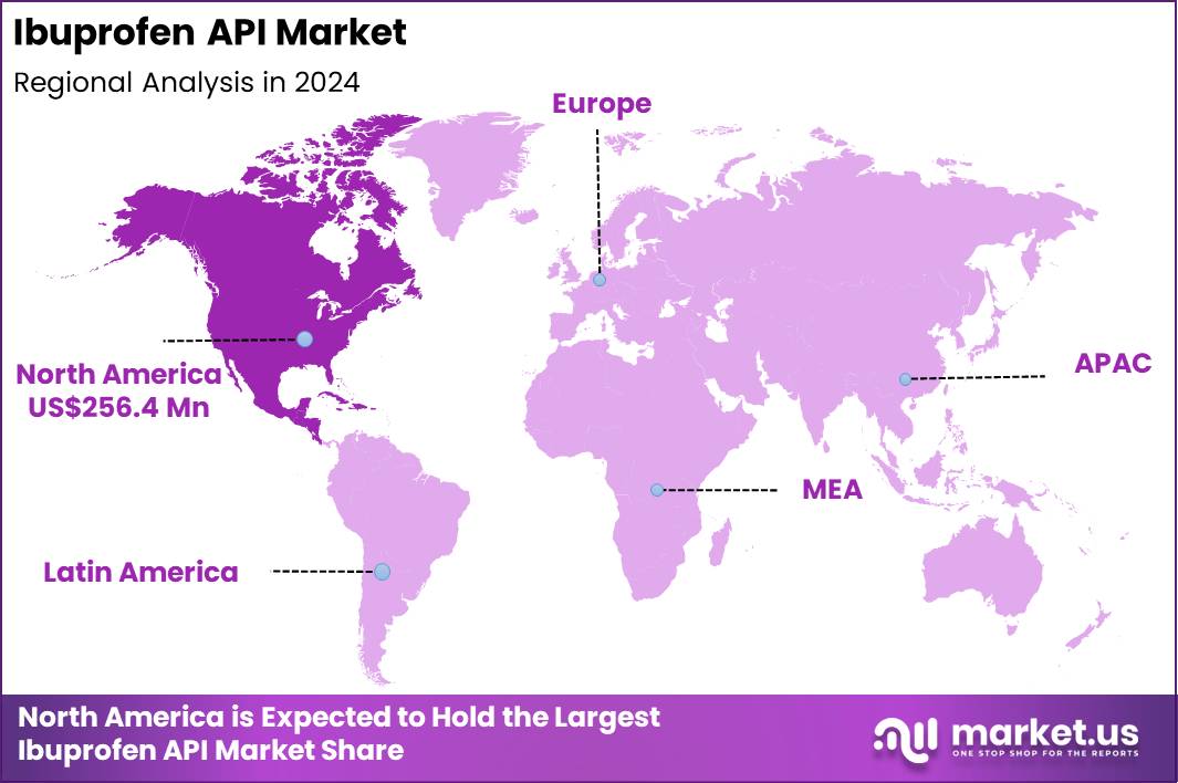 Ibuprofen API Market Region