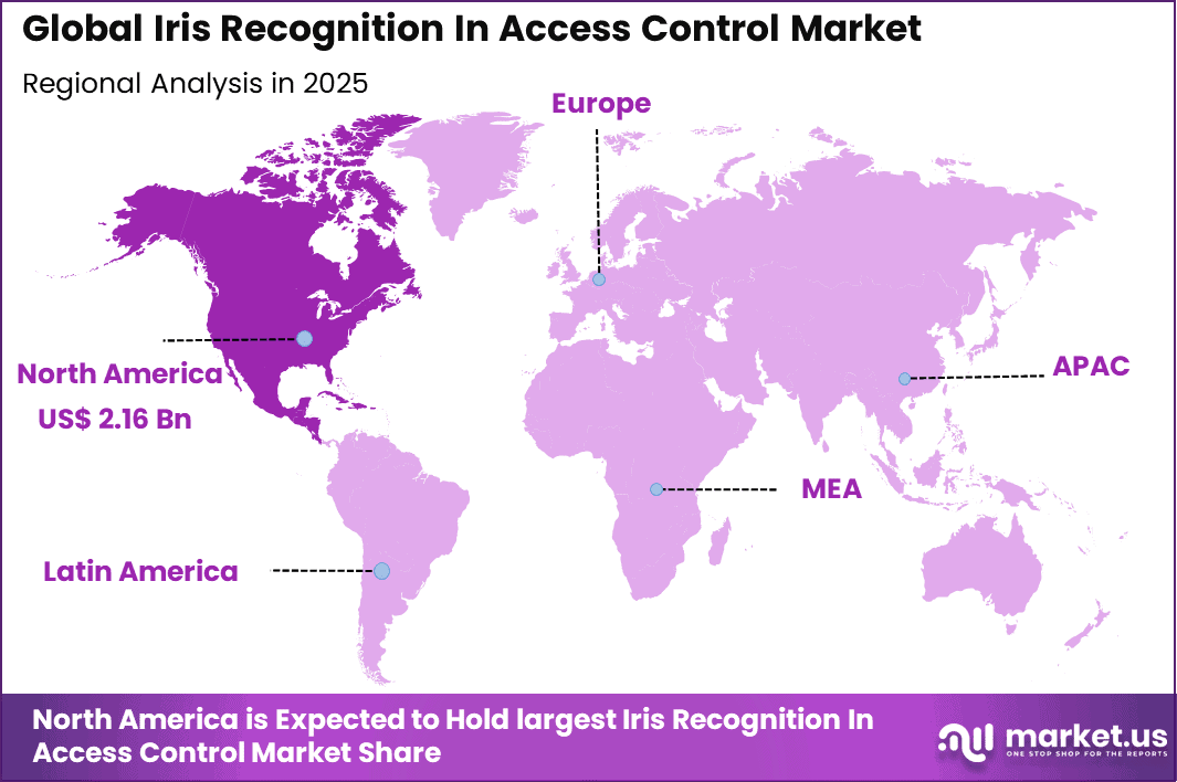Iris Recognition In Access Control Market Regional