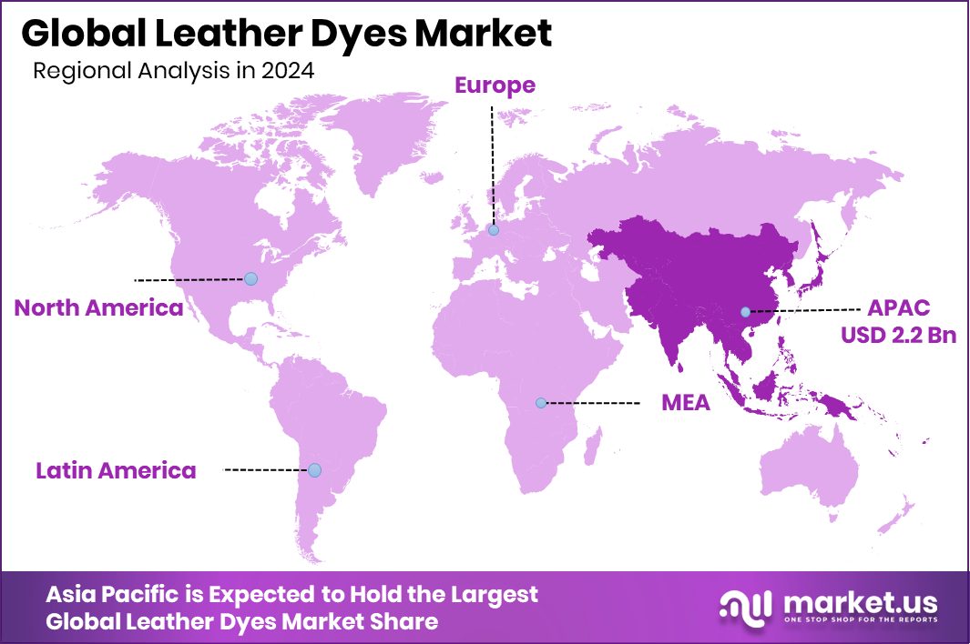 Leather Dyes Market Region