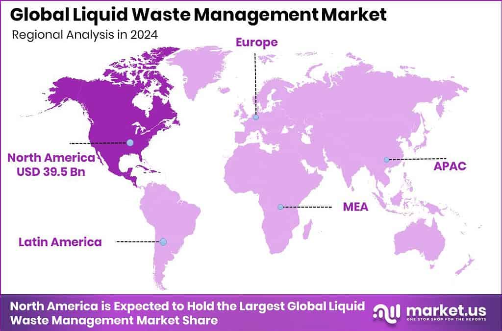 Liquid Waste Management Market Region