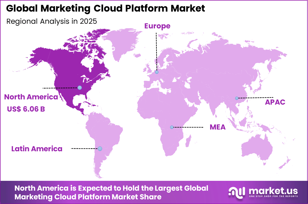 Marketing Cloud Platform Market Regional