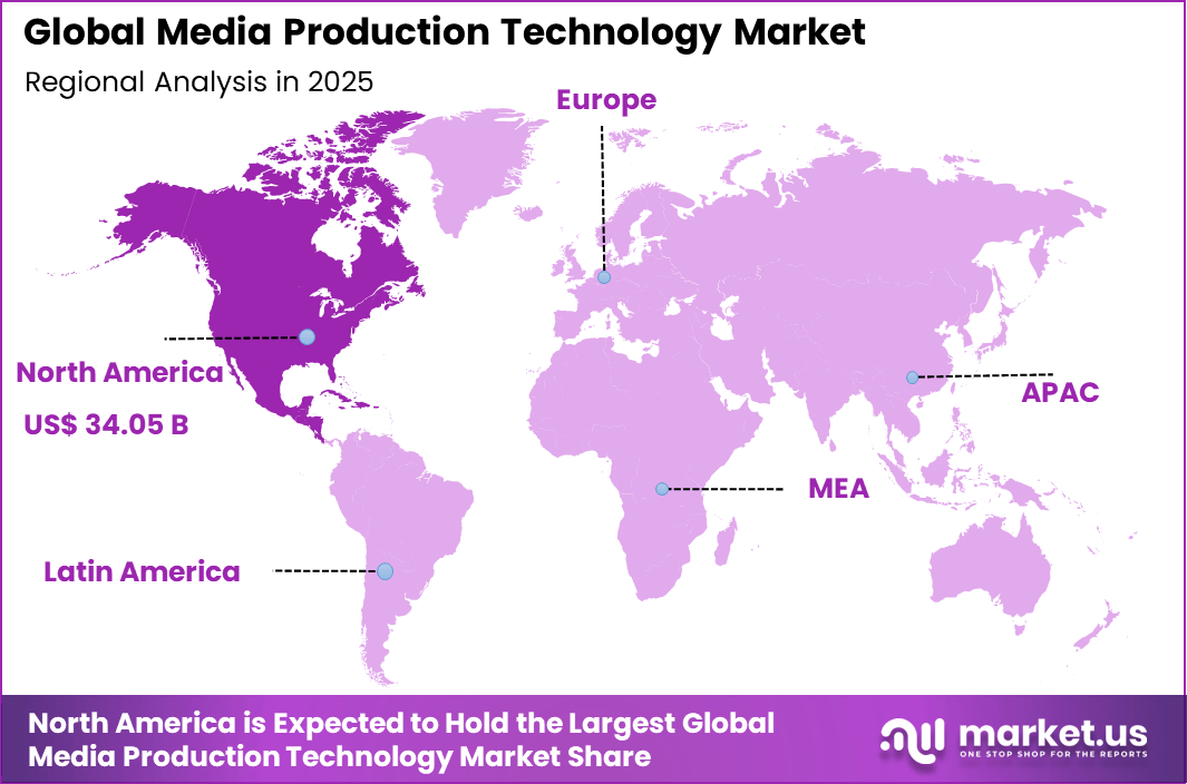 Media Production Technology Market Regional