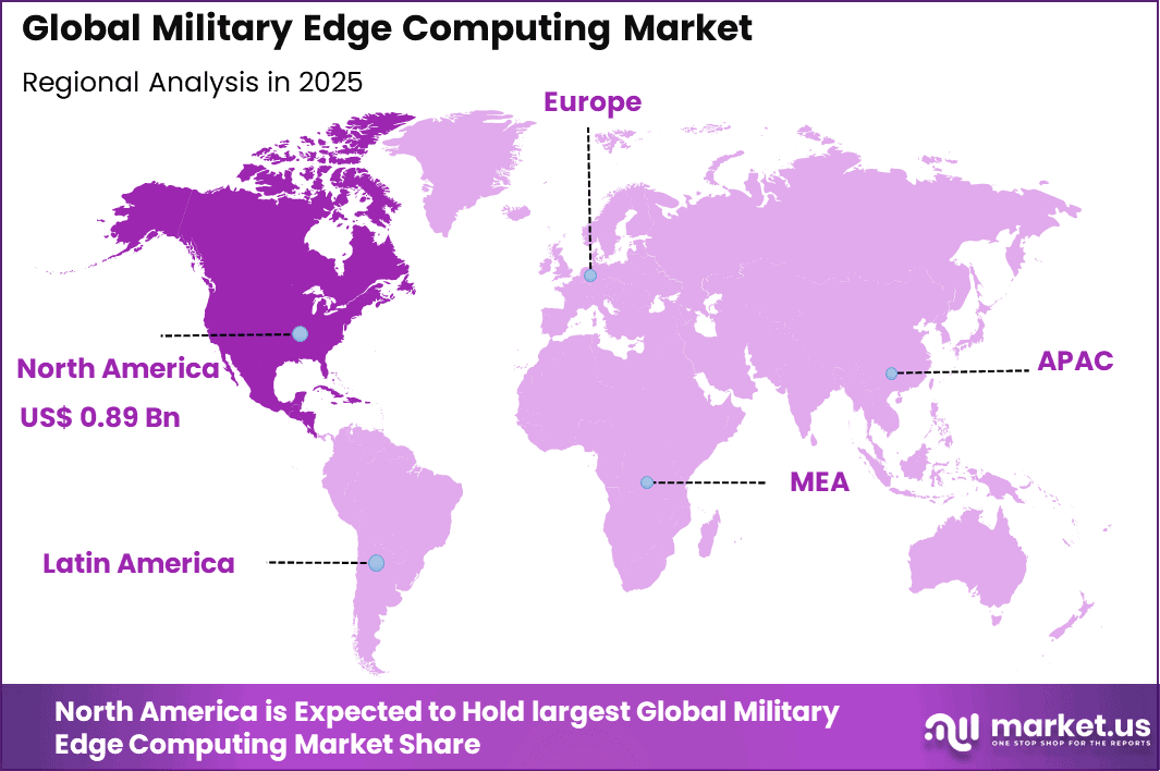 Military Edge Computing Market Regional