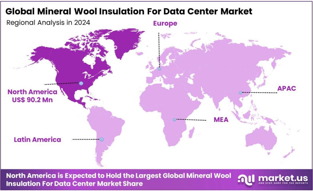 Mineral Wool Insulation For Data Center Market Regional Analysis