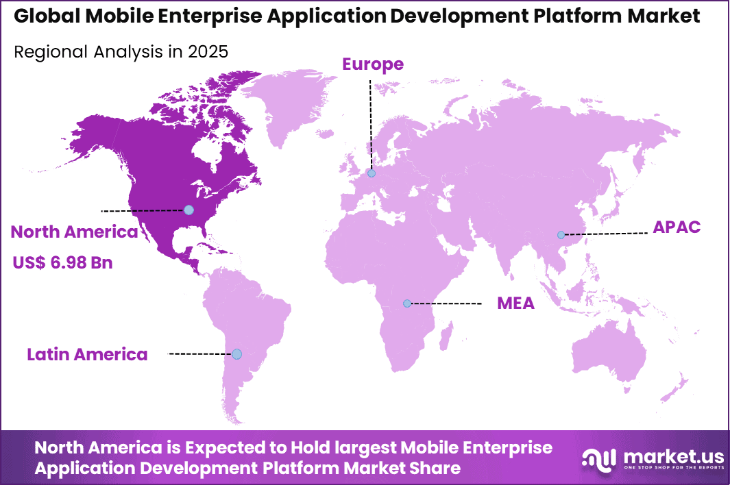 Mobile Enterprise Application Development Platform Market Regional