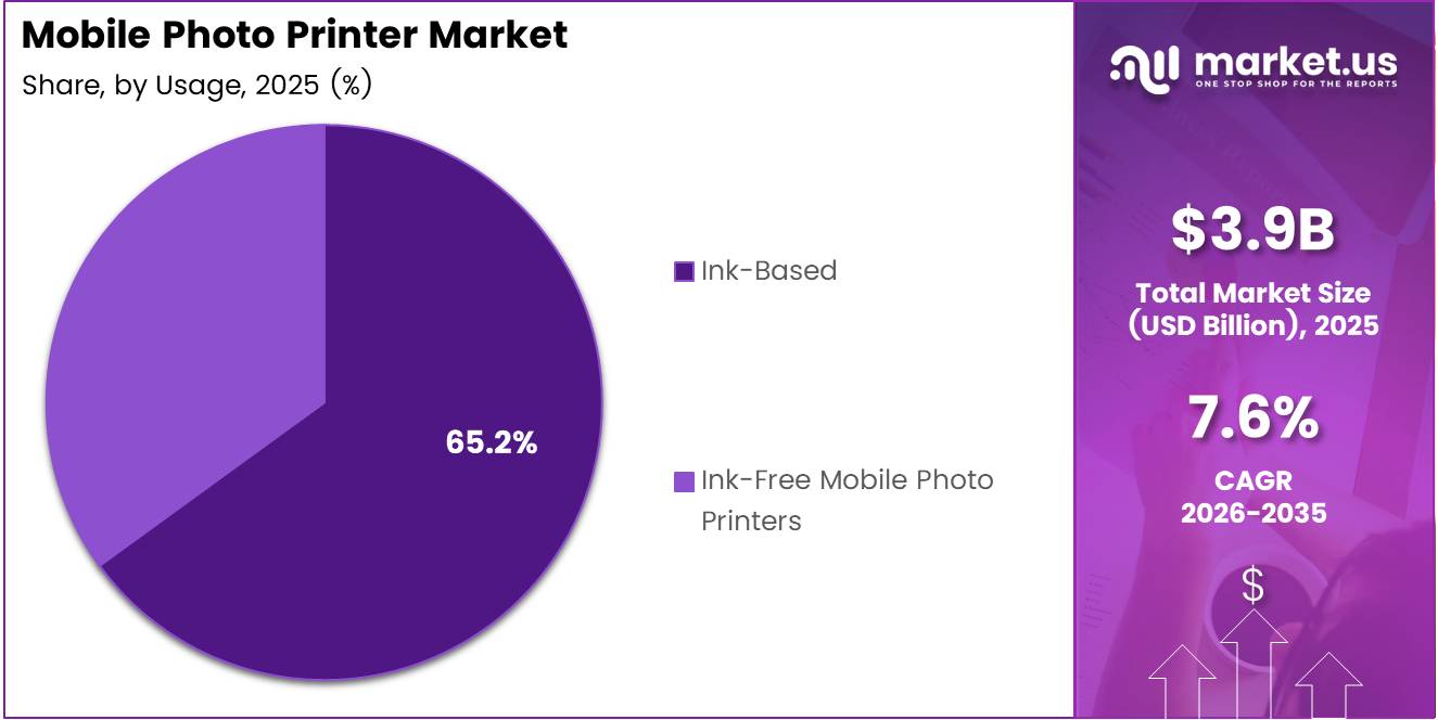 Mobile Photo Printer Market Share Analysis Chart