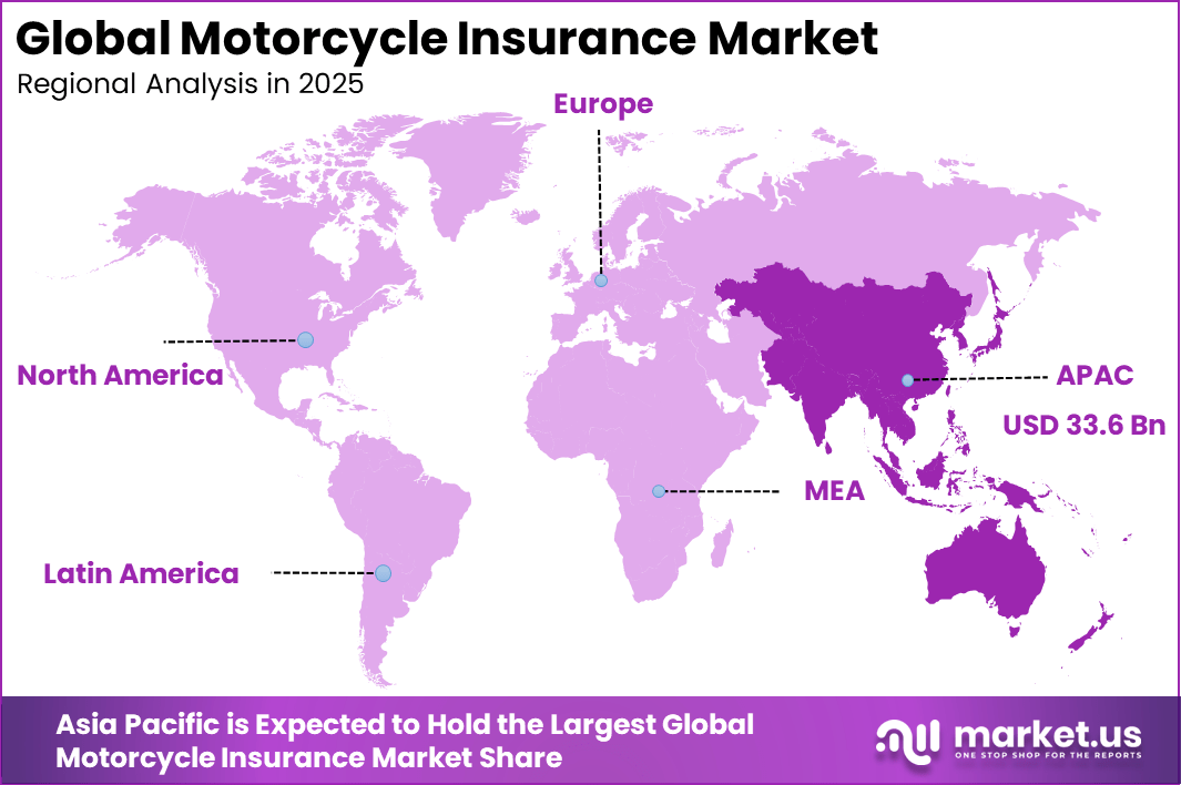 Motorcycle Insurance Market Region