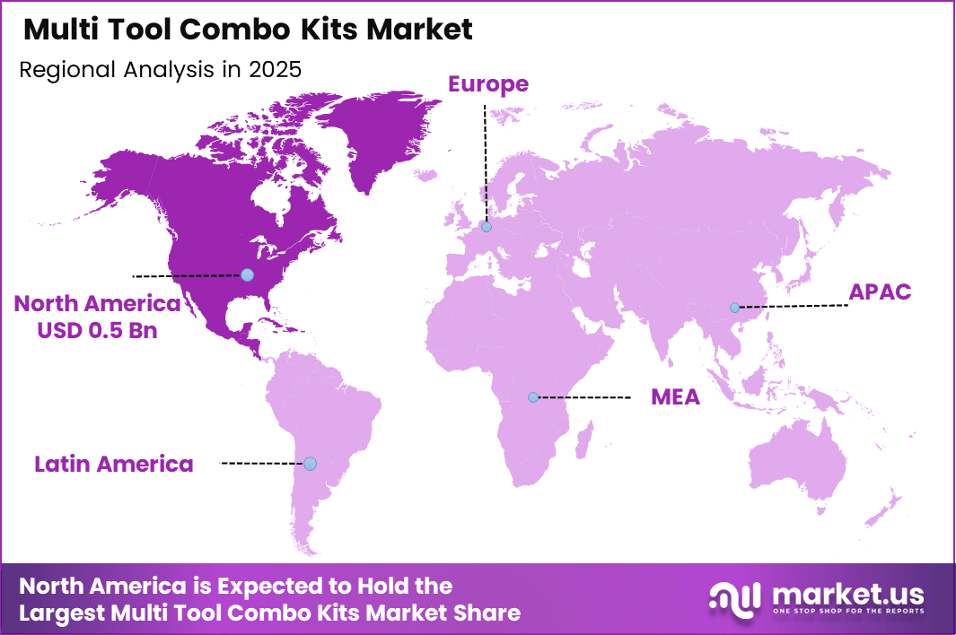 Multi Tool Combo Kits Market Regiion